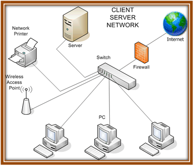 Computer Network Simulation