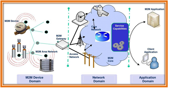 NETWORK SIMULATOR FOR RESEARCH