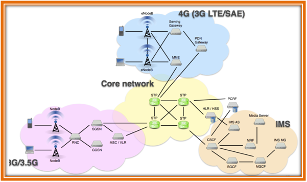 NETWORK SIMULATOR FOR RESEARCH