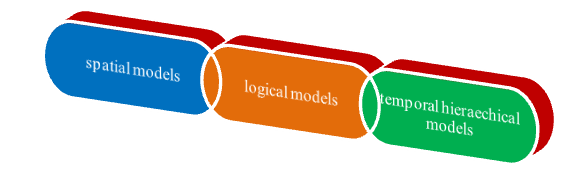 Models in Intelligence Network security projects