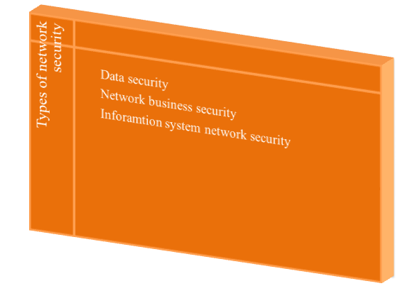 Types of Network Security Projects