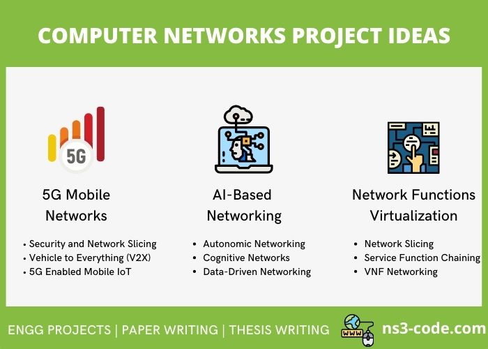Trending Computer Network Project Ideas research areas 