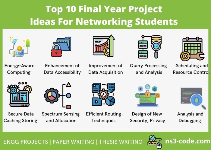 Top 10 Trending Final Year Project Ideas for Networking students