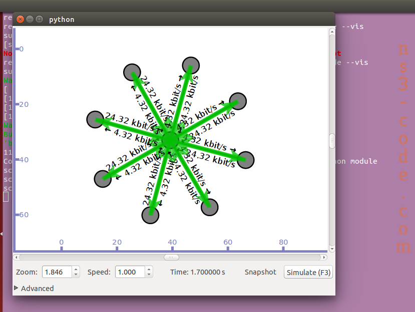 Result of Simulation Execution