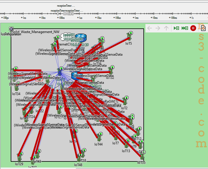 IoT Based Simulation Result